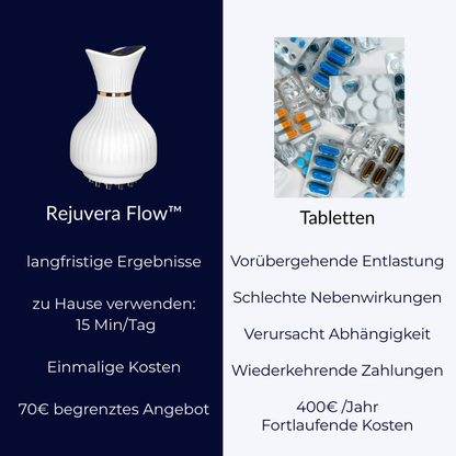 Rejuvera Flow™ - Dein tägliches Ritual für leichte Beine
